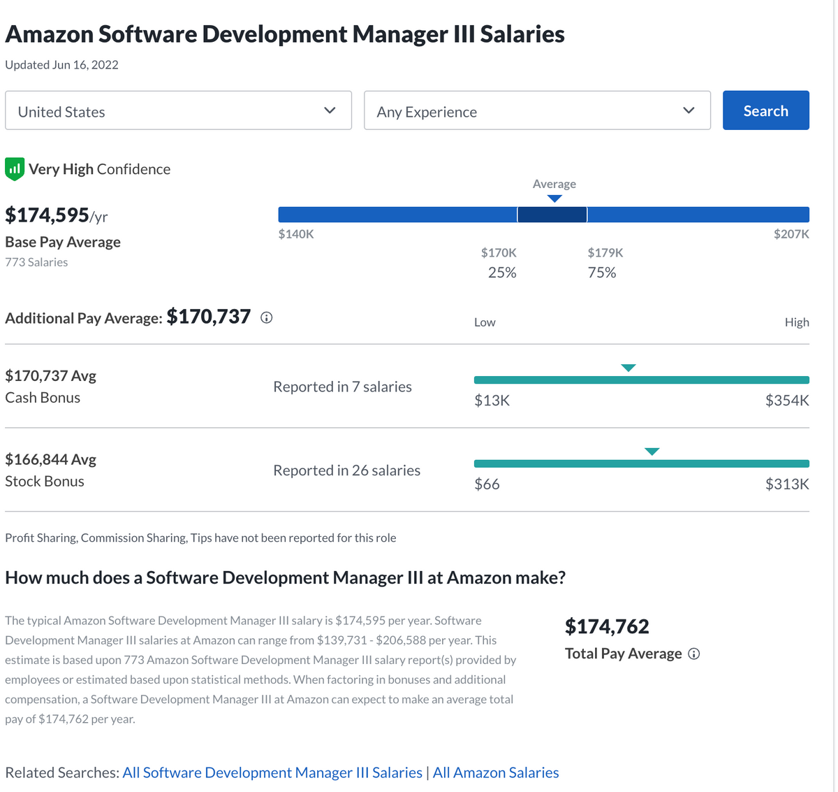 Entry level scrum master salary – Goagileworks